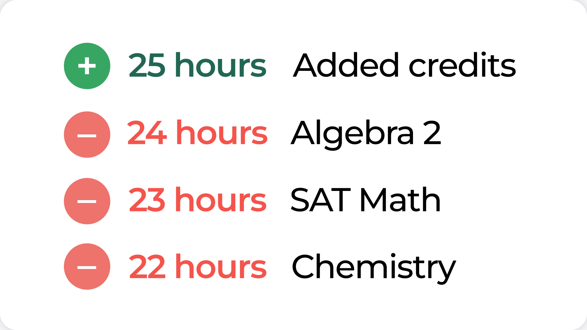 Tutoring credits